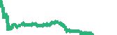 data