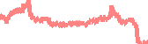 data