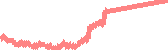data