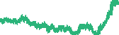 data