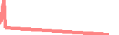 data
