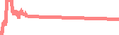 data