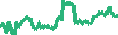 data