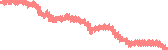 data
