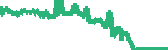 data