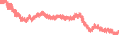 data