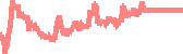 data