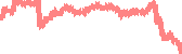 data