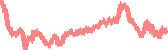 data