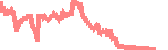 data