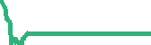 data