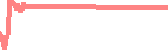 data