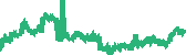 data