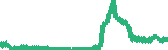 data