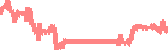 data