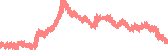 data