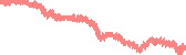data
