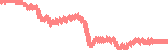 data