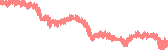 data