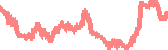 data