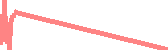 data