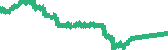 data