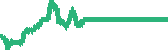 data