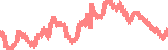 data