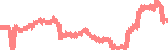 data