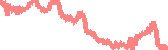 data