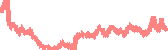 data