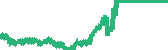 data