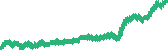 data