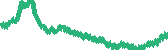 data