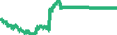data