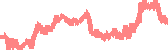data