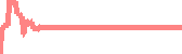 data