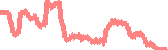 data