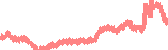 data