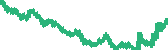 data