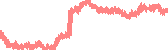 data