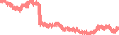 data