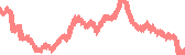 data