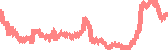 data