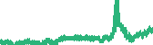 data