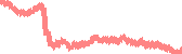 data