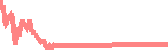data