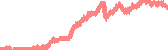 data