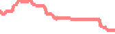 data