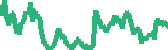 data